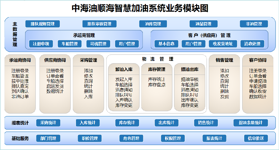 南京顺海水上智慧加油系统